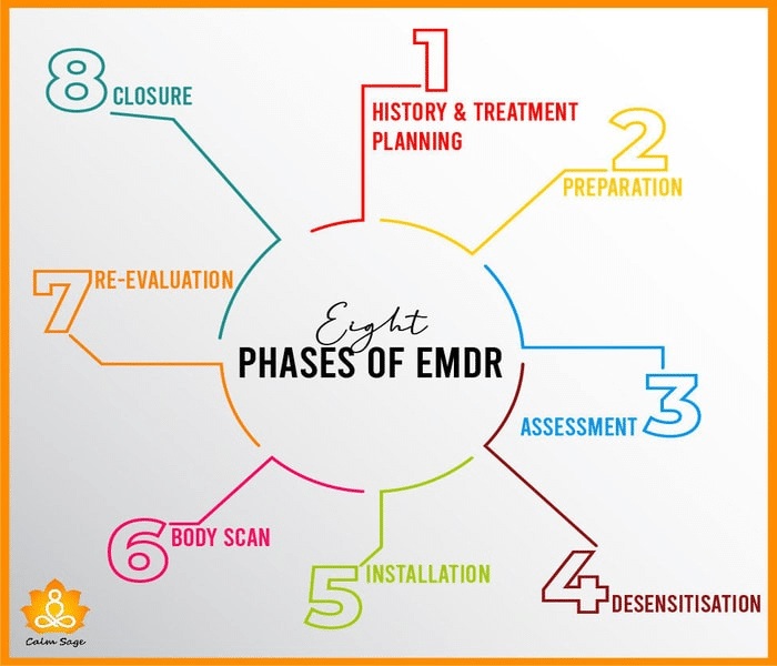 EMDR