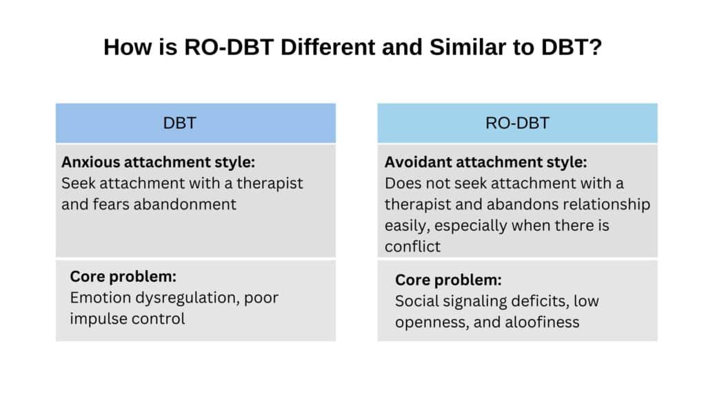 How is RO-DBT Different and Similar to DBT