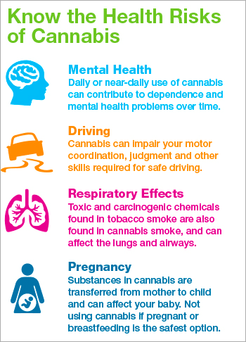 Is marijuana addictive?